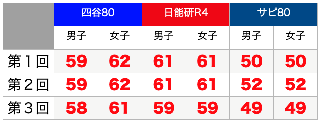 東京農業大学一中のすべて 最新偏差値 倍率 合格実績 併願作戦 中学受験社会のブログ