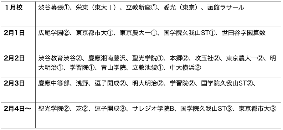 f:id:mejirorock:20210401180612p:plain