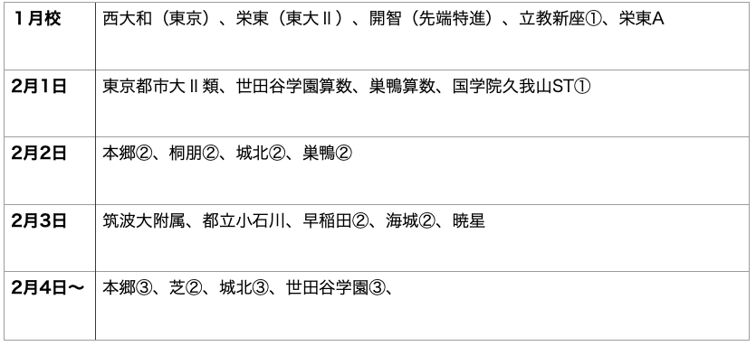 f:id:mejirorock:20210520223225p:plain