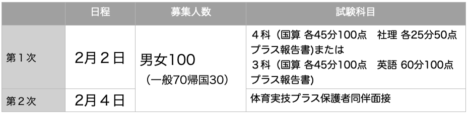 f:id:mejirorock:20210530192953p:plain