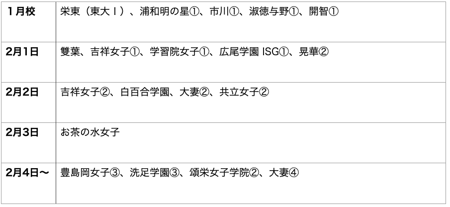 お茶の水女子大附属中学校のすべて 最新偏差値 倍率 合格実績 併願作戦 中学受験社会のブログ