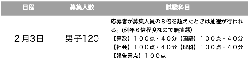 f:id:mejirorock:20210619192438p:plain