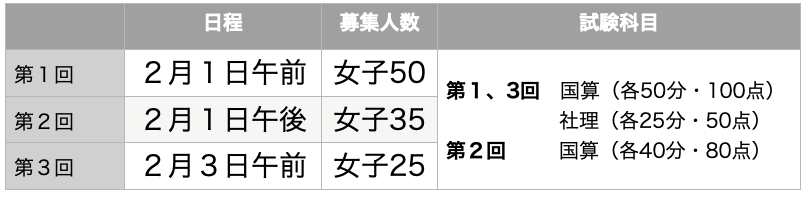 f:id:mejirorock:20210620182345p:plain