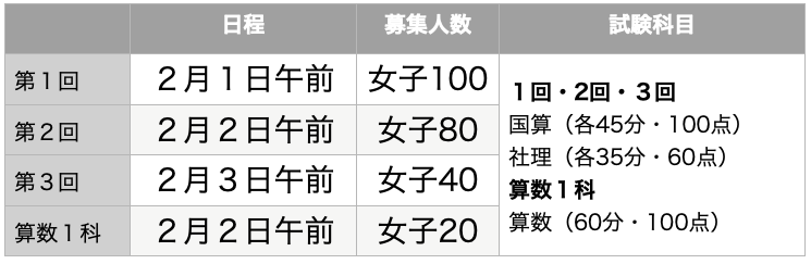 富士見中学校のすべて 最新偏差値 倍率 合格実績 併願作戦 中学受験社会のブログ