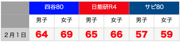 早稲田実業学校中等部のすべて 最新偏差値 倍率 合格実績 併願作戦 中学受験社会のブログ