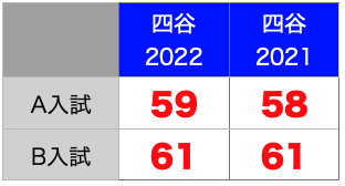 学習院女子中等科のすべて【最新偏差値、倍率、合格実績、併願作戦】 | 中学受験社会のブログ