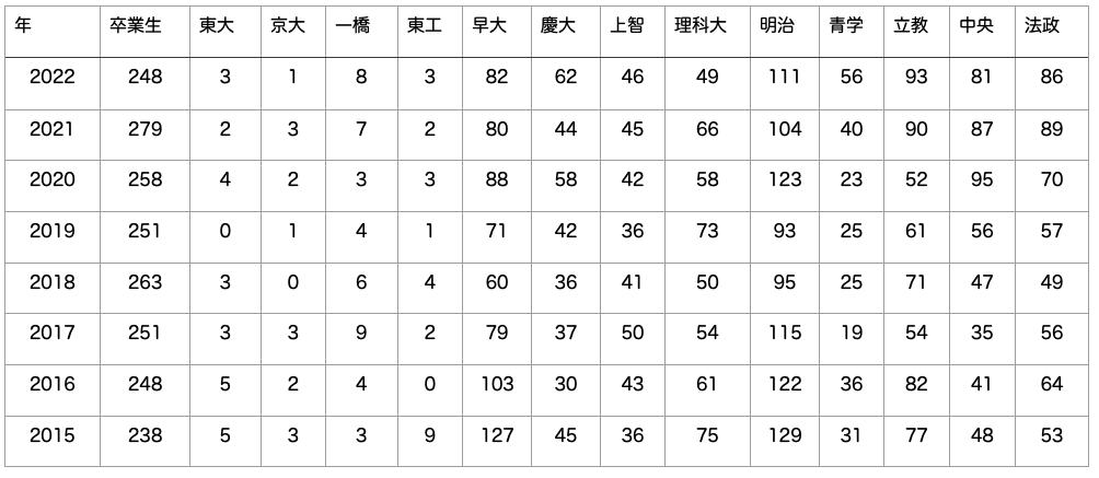 吉祥女子中学校のすべて 最新偏差値 倍率 合格実績 併願作戦 中学受験社会のブログ
