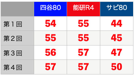 大妻中学校のすべて 最新偏差値 倍率 合格実績 併願作戦 中学受験社会のブログ