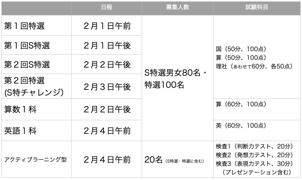 東京都市大等々力中学校のすべて 最新偏差値 倍率 合格実績 併願作戦 中学受験社会のブログ